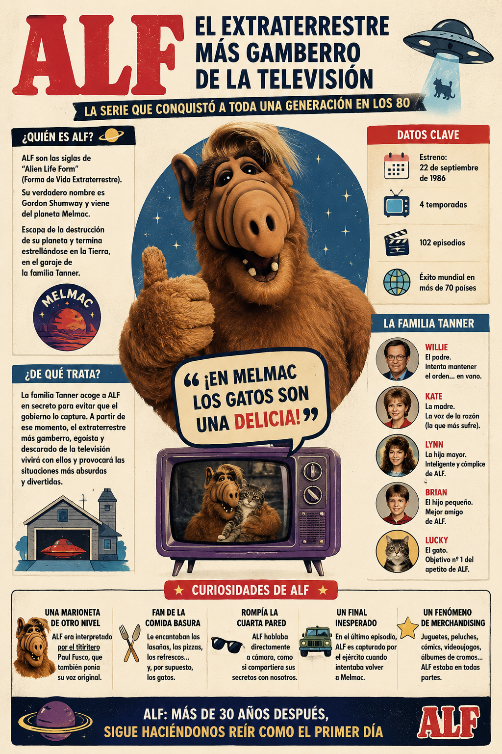 ALF: el extraterrestre más gamberro de la televisión